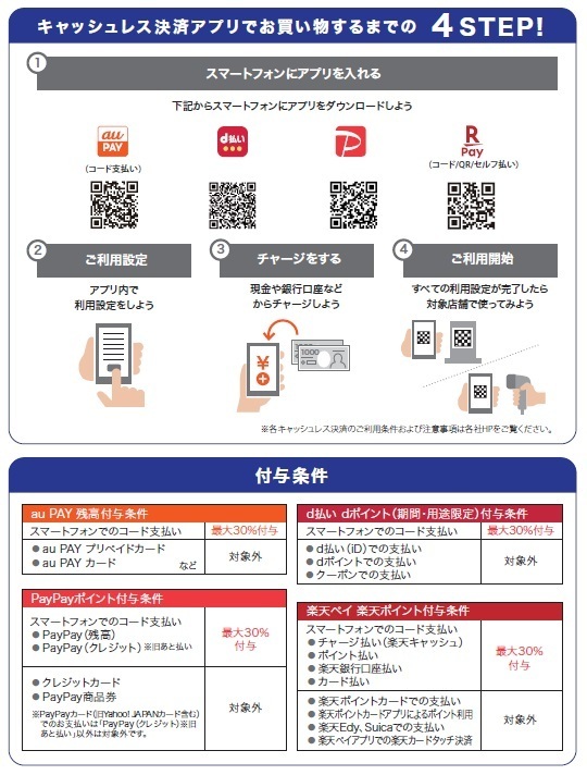 西川町キャッシュレス決済ポイント還元キャンペーン