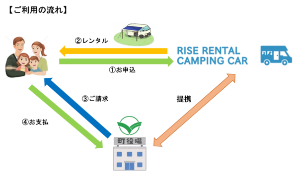 ご利用の流れ