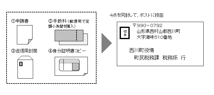 税務証明書の郵送請求のしかた