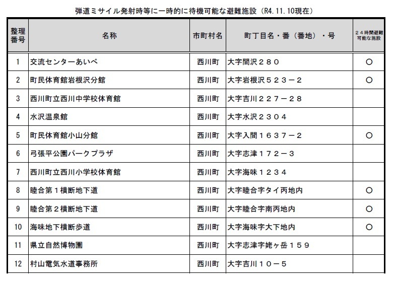 避難施設一覧