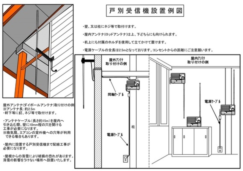 個別受信機設置例図です